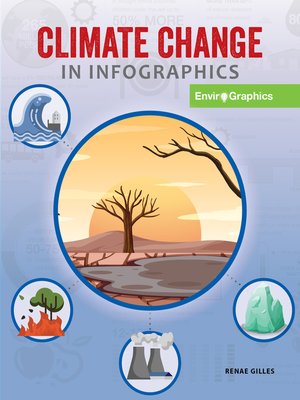 cover image of Climate Change in Infographics